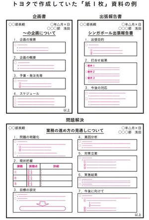 トヨタ式｢紙一枚｣で問題を解決するスゴい技 紙1枚の資料例